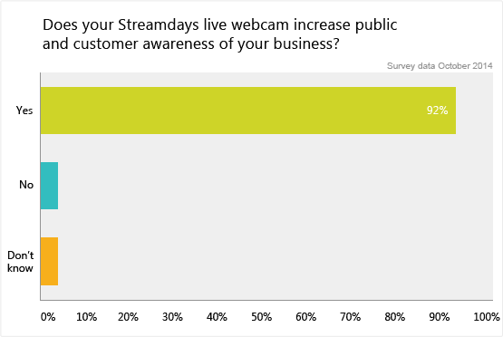 https://www.streamdays.com/uploads/images/marketing/marketing-graph1.png