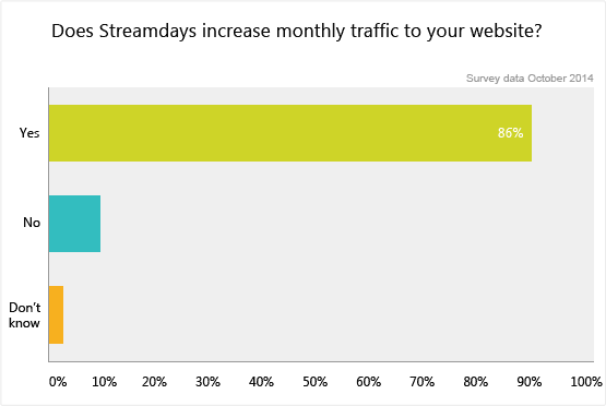 https://www.streamdays.com/uploads/images/partners/marketing-graph2.png