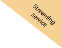 https://www.streamdays.com/uploads/images/pricing/price-cta-1.png